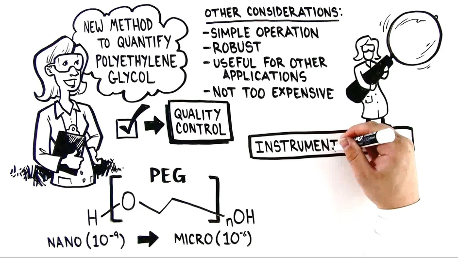 Thermo Fisher Scientific: Episode 2 - The Benefits of CAD Compared to Other Universal Detectors - ELSD and MALS