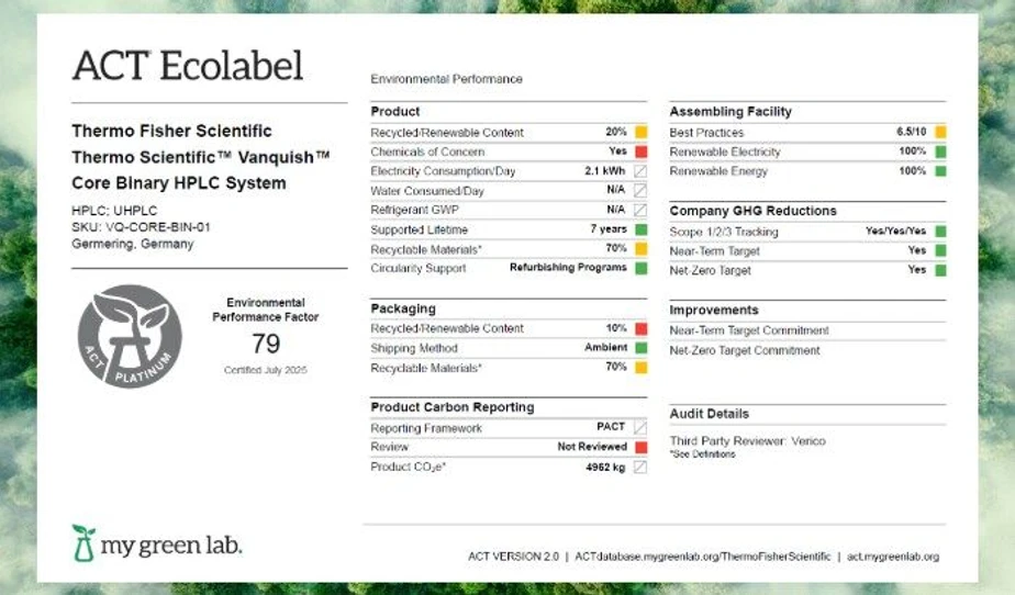 Thermo Fisher Scientific: Figure 2. ACT Ecolabel for Vanquish Core Binary HPLC System