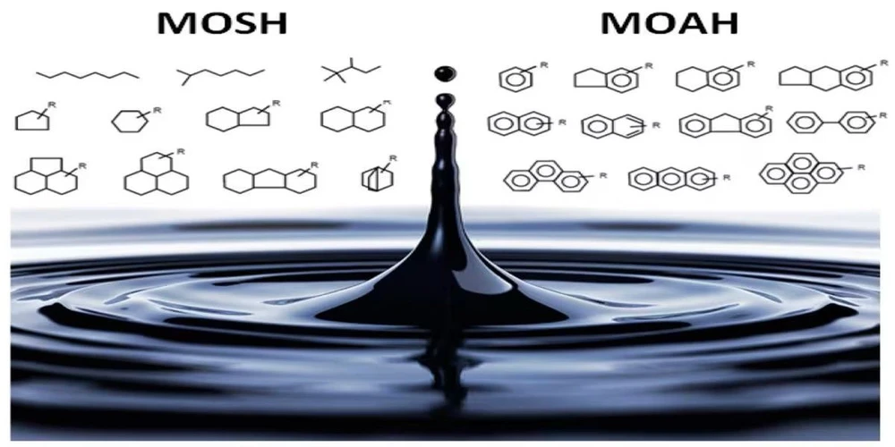 Thermo Fisher Scientific: MOSH/MOAH Analysis - Technology, Regulation, and the Road Ahead