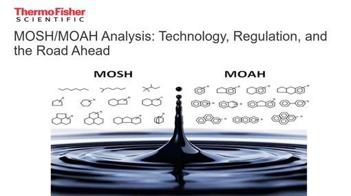 MOSH/MOAH Analysis: Technology, Regulation, and the Road Ahead