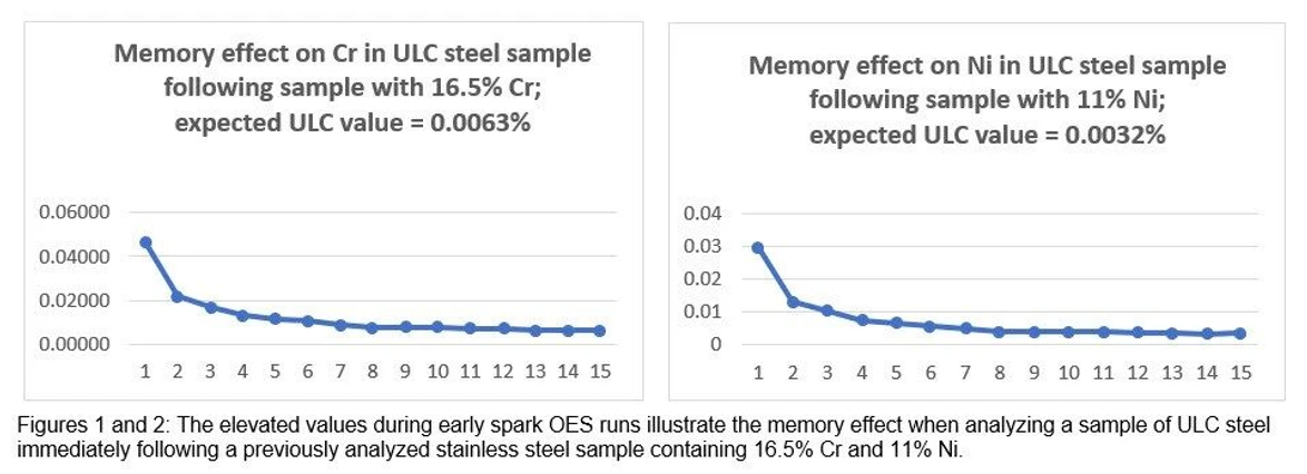 Thermo Fisher Scientific: Spark OES: Where Having No Memory is a Good Thing.