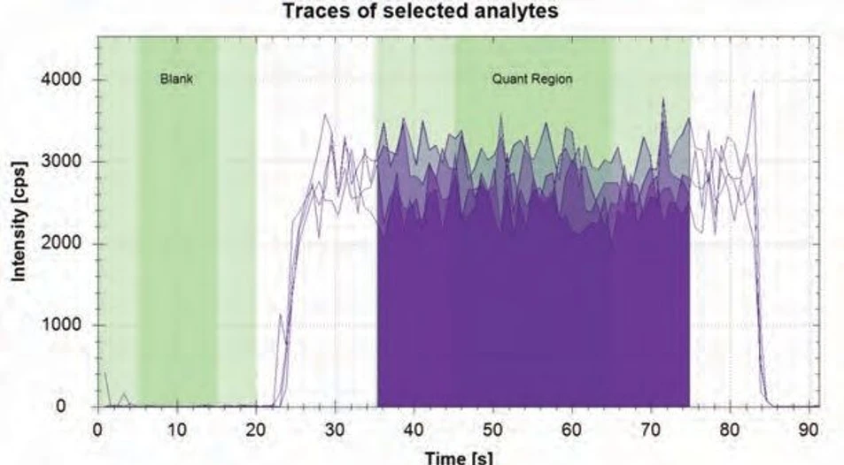 Thermo Fisher Scientific: Thermo Scientific Qtegra Intelligent Scientific Data Solution Software - Laser ablation