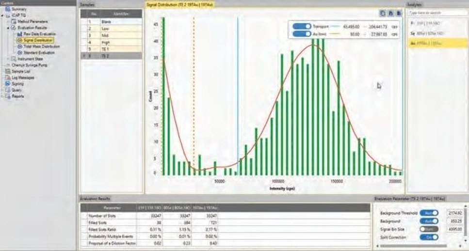 Thermo Fisher Scientific: Thermo Scientific Qtegra Intelligent Scientific Data Solution Software - Single particle