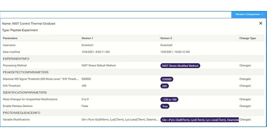 Thermo Scientific™ BioPharma Finder™ Software pro charakterizaci bioterapeutik
