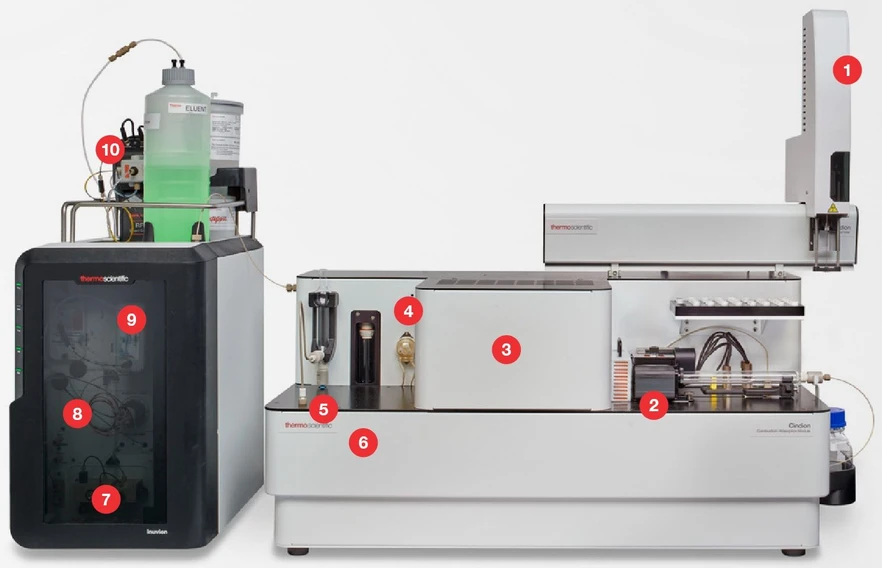 Thermo Scientific™ Cindion™ Combustion Ion Chromatography System