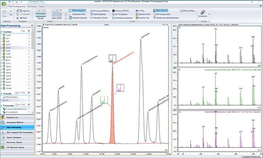 Thermo Scientific LC-MS Data Acquisition Software: Chromeleon CDS