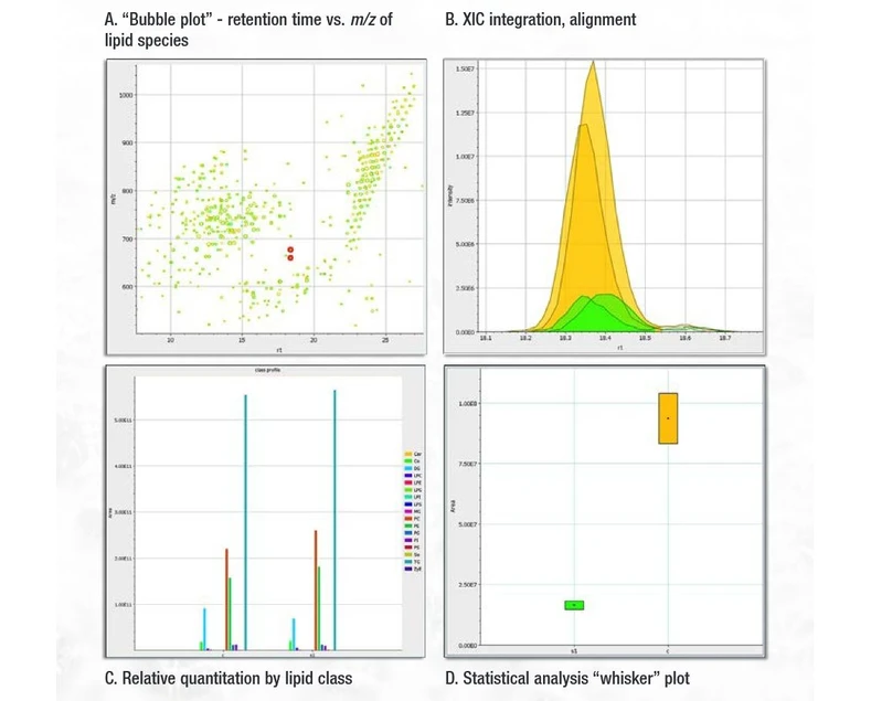 Thermo Scientific™ LipidSearch™ Software: Alignment results for CoQ7, [M+NH4]+.