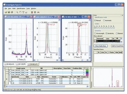 Thermo Scientific™ OXSAS™ X-Ray Fluorescence Analysis Software