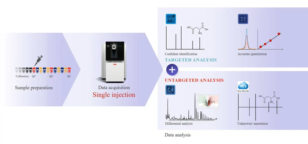 Thermo Scientific Orbitrap Astral Zoom Mass Spectrometer.