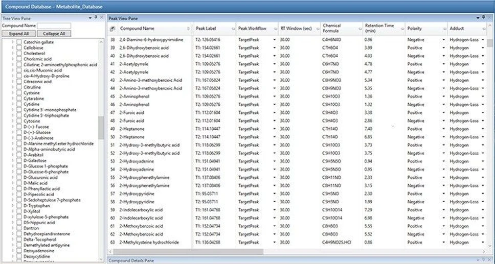 Thermo Scientific™ TraceFinder™ Software: Targeted screening methods in TraceFinder software focus around three main search features: retention time, fragment ions, and isotopic pattern. Each search feature can be easily included or excluded within the processing method and optimized with user-defined criteria to provide the right level of search requirements for any assay.