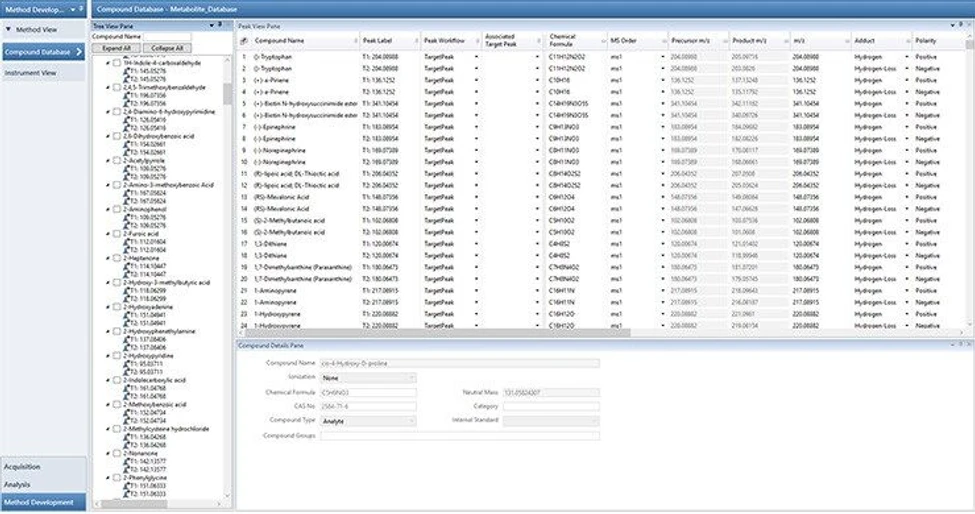 Thermo Scientific™ TraceFinder™ Software: Target compounds are easily selected from any available TraceFinder compound database, creating an easy-to-view list for all compounds to be screened and quantitated in the assay. Target compounds can be added, removed, or edited all within the processing method.