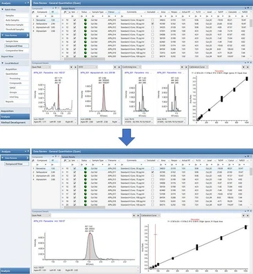 Thermo Scientific TraceFinder Software