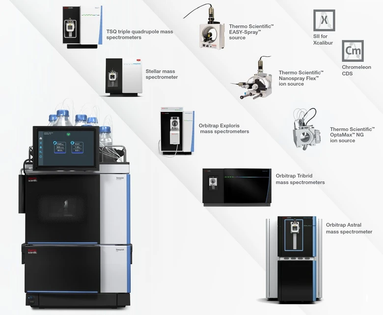Thermo Scientific™ Vanquish™ Neo UHPLC System.
