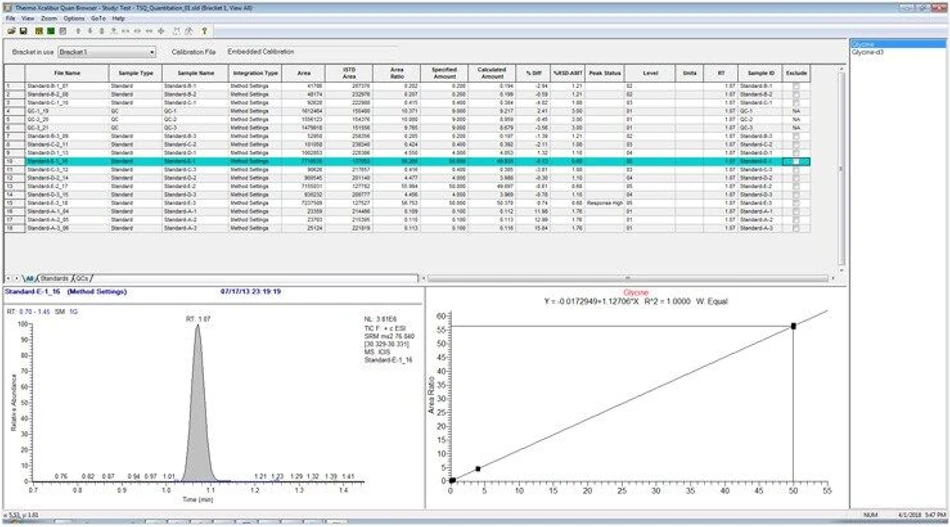 Thermo Scientific™ Xcalibur™ Software.