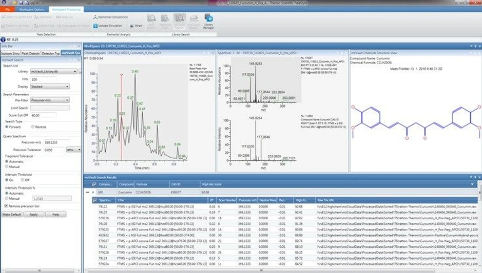 Thermo Scientific™ Xcalibur™ Software.