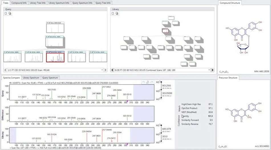 Thermo Scientific mzCloud Mass Spectral Library: Example of the Mass Frontier software utilizing the contents of mzCloud to identify an unknown compound through a sub-structural search; the experimental fragmentation spectrum (top left) is searched against the mzCloud mass spectral database, with corresponding spectral hits shown in a given spectral tree (top, middle), with supporting spectral information (bottom left) and the identified precursor structure from the matched fragmentation spectra (bottom right), and the library compound structure from which the fragment originated (top right).