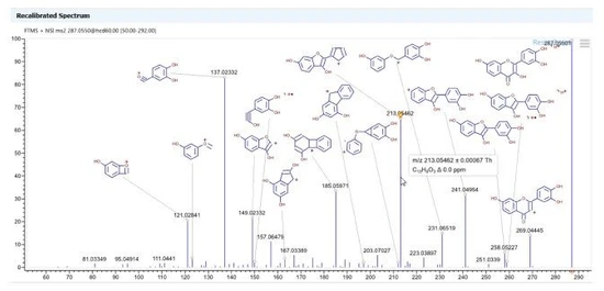 Thermo Scientific mzLogic Algoritmus analýzy dat
