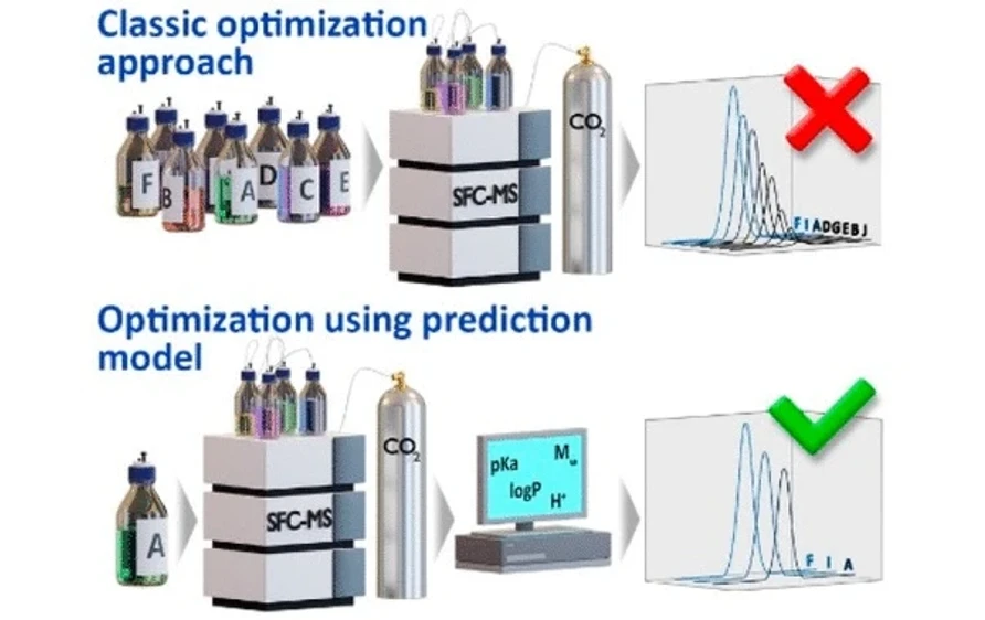 UK/FaF HK/Jan Škop: Fast Optimization of Supercritical Fluid Chromatography–Mass Spectrometry Interfacing Using Prediction Equations
