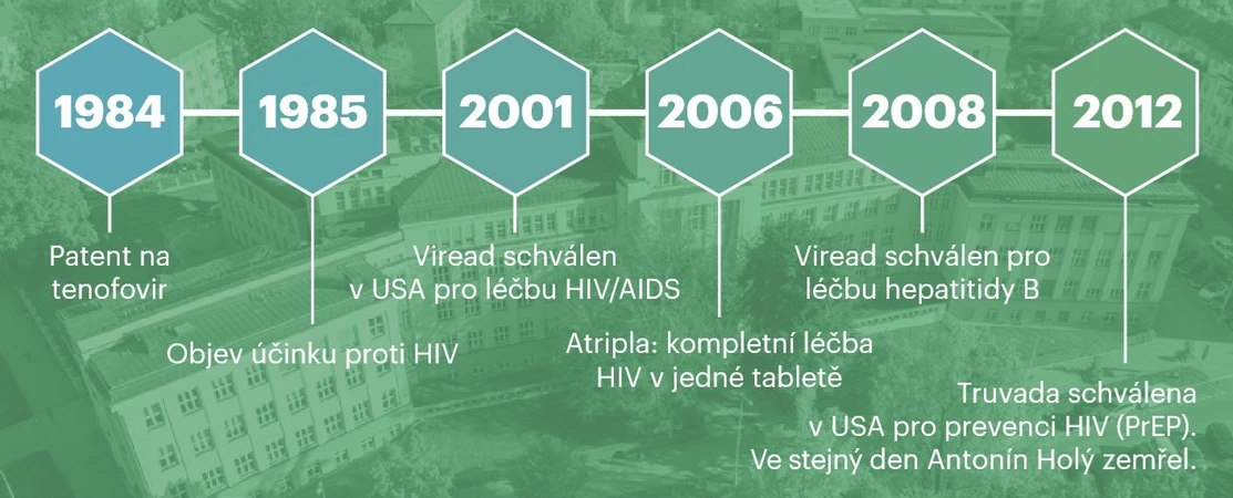 ÚOCHB: Antonín Holý 90: vědecký odkaz, který stále mění svět i českou vědu: Od objevu k léčivům: klíčové milníky.