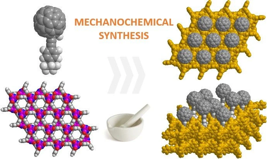 IOCB Prague: Surface-mounted regular arrays of fullerene-based molecular rotors - cover image