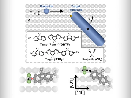 Scientists reveal when chemical bonds form in molecular collisions