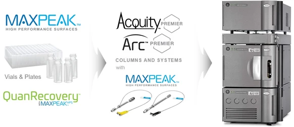 Waters UPLC ACQUITY PREMIER (HPLC.cz 2021)
