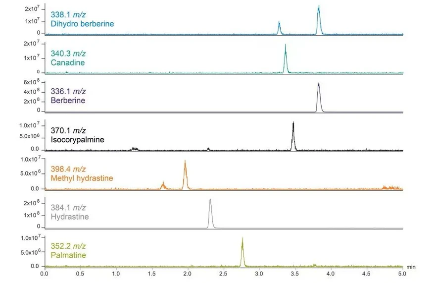 Waters Alliance HPLC System: Mass detection with the ACQUITY QDa Detector with UV detection.