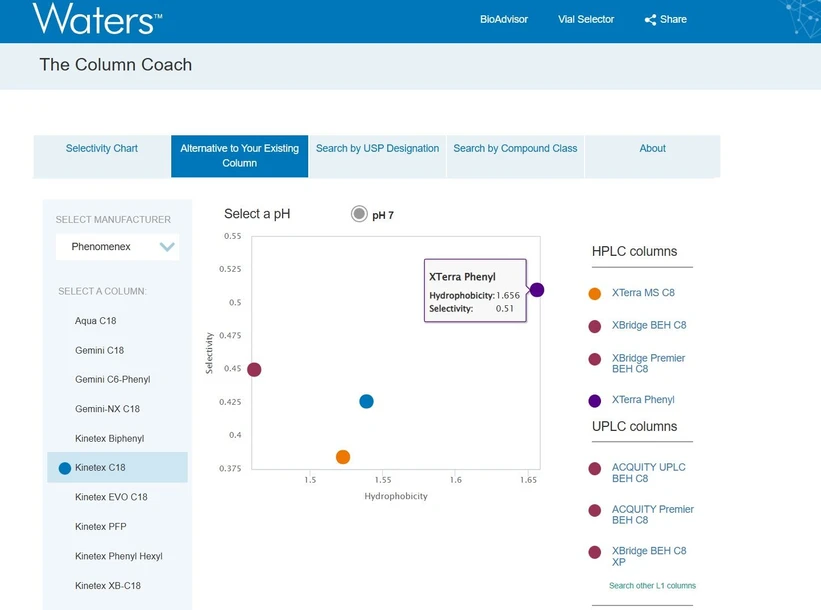 Waters Corporation: Column Coach - Search by Manufacturer of your Existing Column