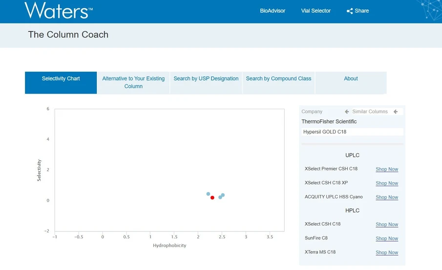 Waters Corporation: Column Coach - Search by Selectivity Chart