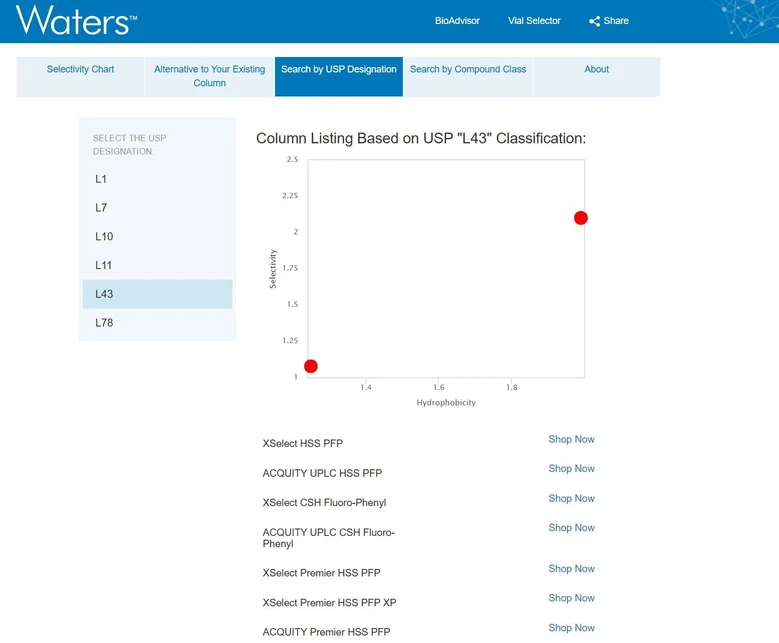 Waters Corporation: Column Coach - Search by USP Designation