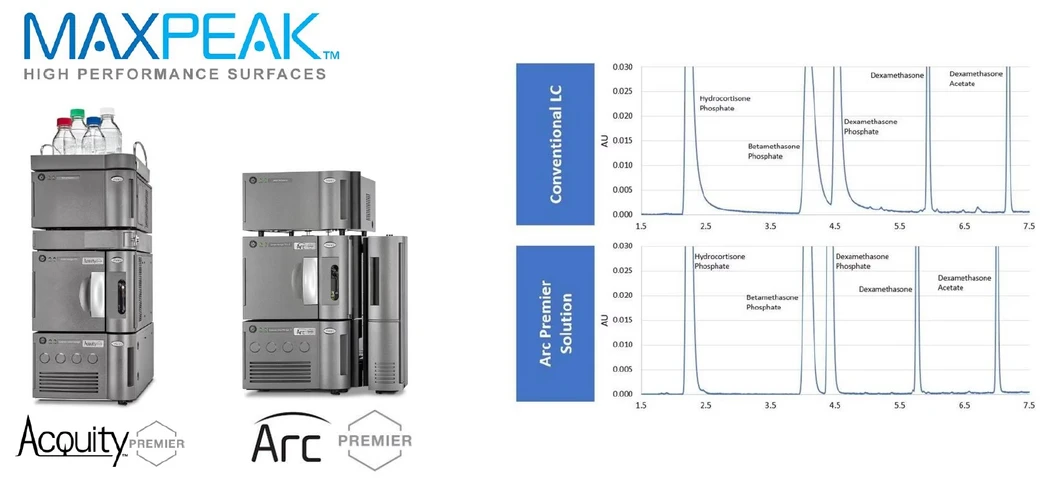 Waters Corporation: Kolony nejsou to jediné... Kapalinové chromatografy Acquity a Arc Premier s technologií MaxPeak High Performance Surfaces (HPS)