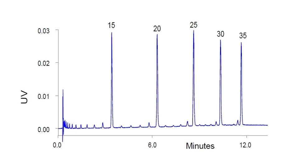 Waters Corporation/Martin Gilar: Chromatografické metody analýzy oligonukleotidů - Reversed Phase Ion Pairing (M. Gilar, F. Gritti, J. Nguyen, C. Doneanu, H. Yang, S. Rzewuski, M. Lauber)