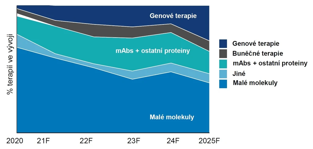 Waters Corporation/Martin Gilar: Evaluate Pharma, June 2020
