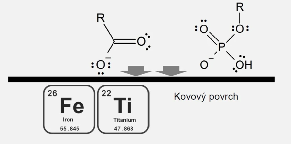 Waters Corporation: Standardní HPLC systémy