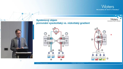 Vliv systémového objemu na gradientovou separaci (VIZE 2021)