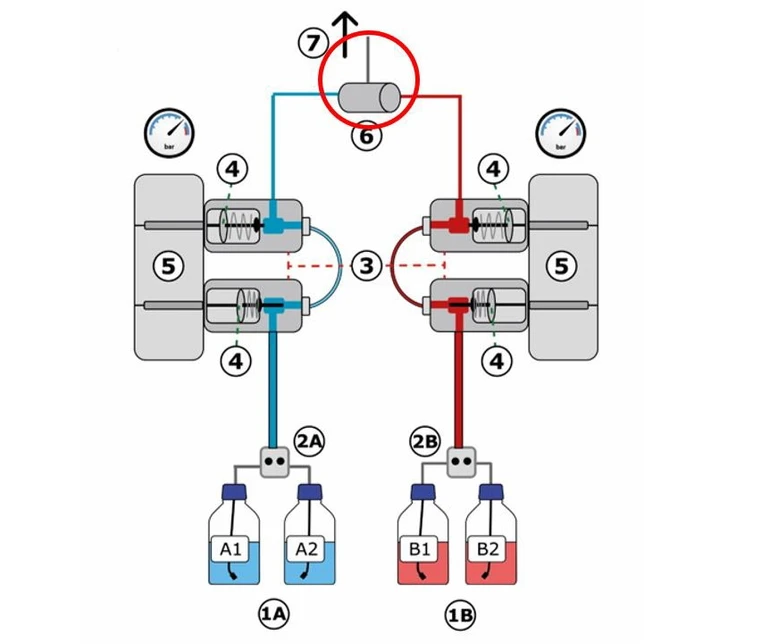 Waters Corporation: Vysokotlaký HPLC gradient