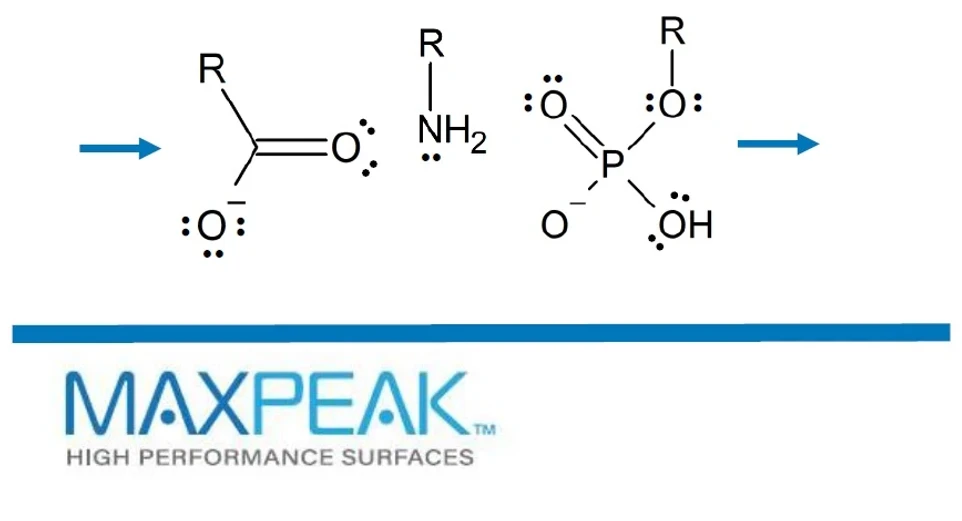 Waters Corporation: Waters MAXPEAK HPS systémy