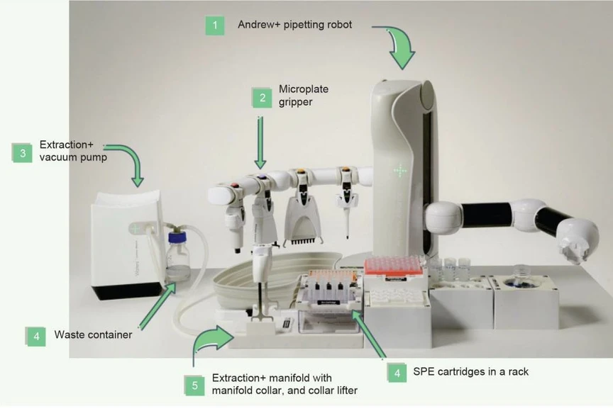 Waters Corporation: Waters Pipetovací robot Andrew+