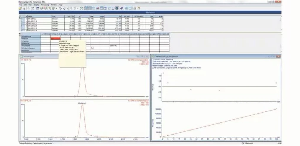 Waters Xevo TQ-GC Mass Spectrometry System: Comprehensive and streamlined results review with TargetLynx flags any results outside user-defined tolerances.