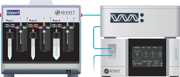 Waters/Wyatt miniDAWN™ Multi Angle Light Scattering (MALS) Detector