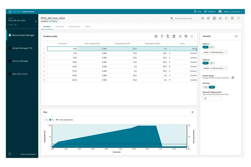 Waters: waters_connect for Quantitation: Accelerated analytical workflows, zero compromises.