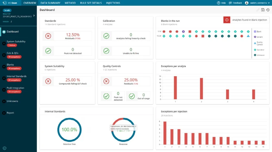 Waters: waters_connect for Quantitation: Advanced visualization.