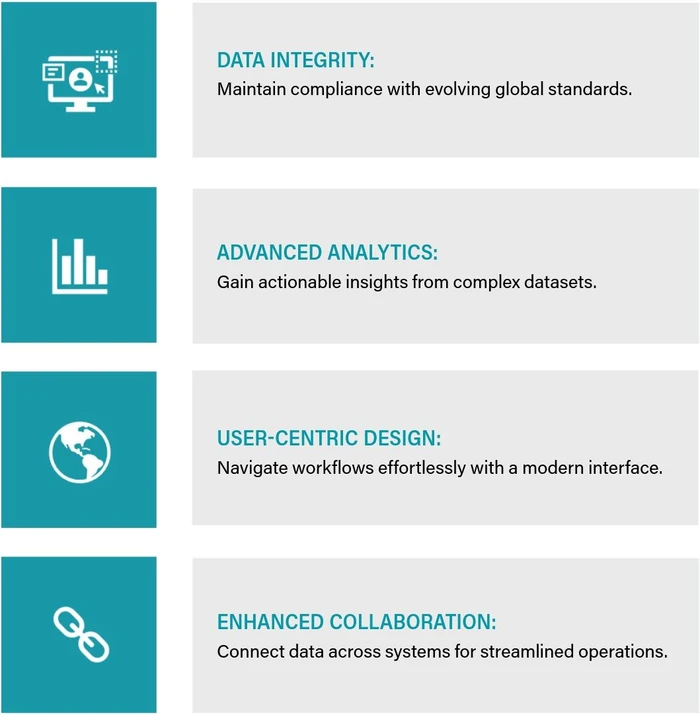 Waters: waters_connect for Quantitation: Core capabilities of the waters_connect Platform.