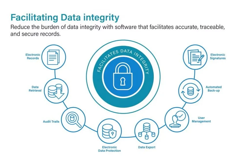 Waters: waters_connect for Quantitation: Reduce the burden of data integrity with software that facilitates accurate, traceable, and secure records.