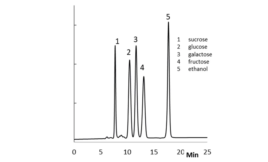 Watrex: Column 250x8mm IEX Ca