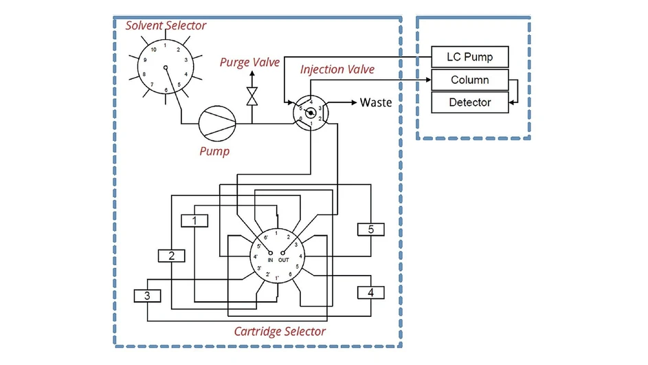 Watrex: Fig. 2 - Streamline™ OLE 200 Schematic