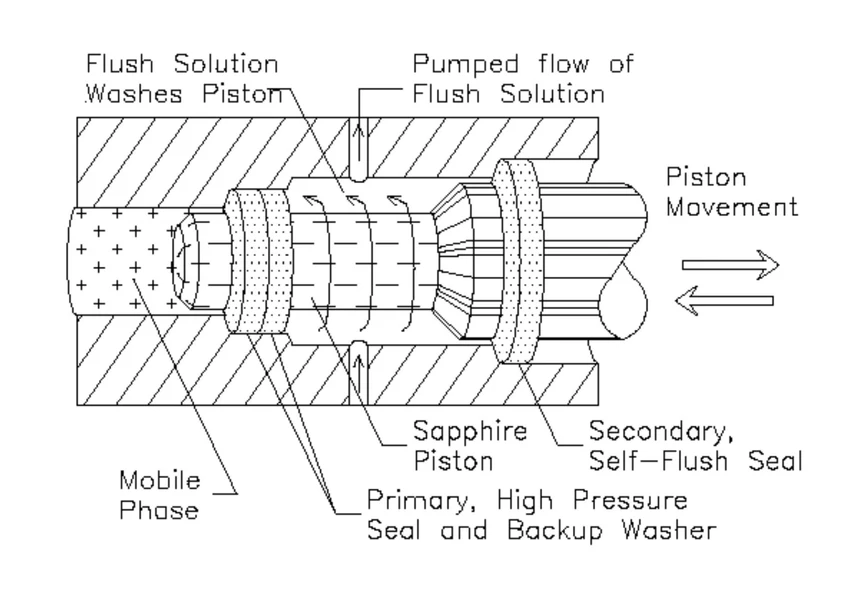 Watrex: Picture 3: Detailed diagram of the piston in the P102 pump