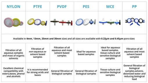 Watrex SYRINGE FILTRY