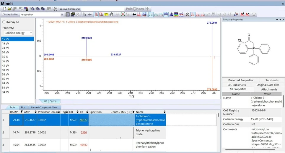 Wiley: KnowItAll Solutions for LC-MS - Access to different MSMS spectral search algorithms