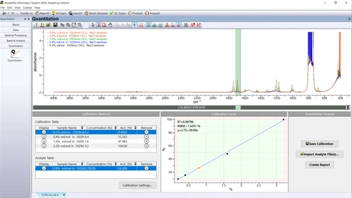 Wiley KnowItAll Quantitation